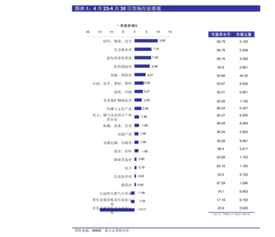美联储流动性趋紧，多数市场将延续波动——华西证券海外策略周报解读