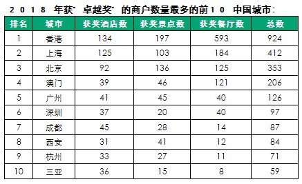 猫途鹰公布2018年度“卓越奖”获奖旅游商家