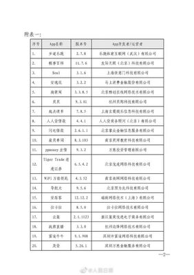 从40款App被点名整改看个人信息保护的常态化挑战