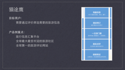 互联网旅行类APP梳理 以途鹰信息为视角