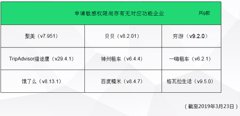 沪消保委 你的日历功能被App看透了 你知道吗？